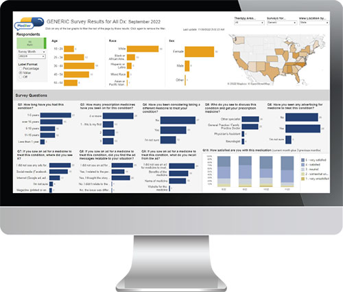 Desktop computer showing dashboard