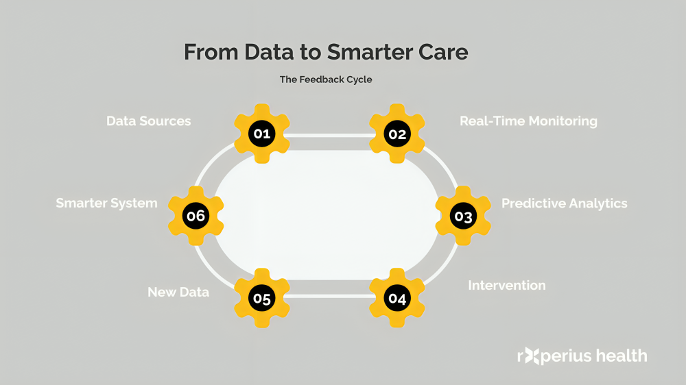 from data to smarter care