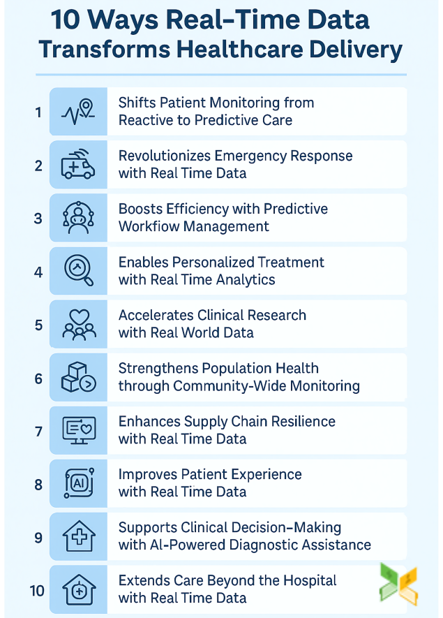 10 Ways Real-Time Data Transforms Healthcare Delivery 