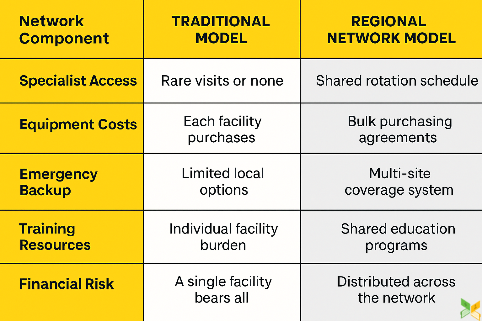 Regional Healthcare Networks Maximize Resource Efficiency