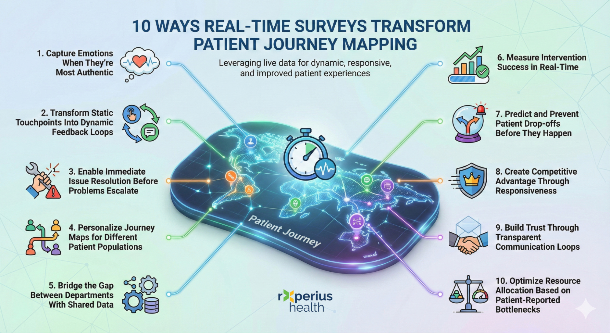 10 Ways Real-Time Surveys Transform Patient Journey Mapping