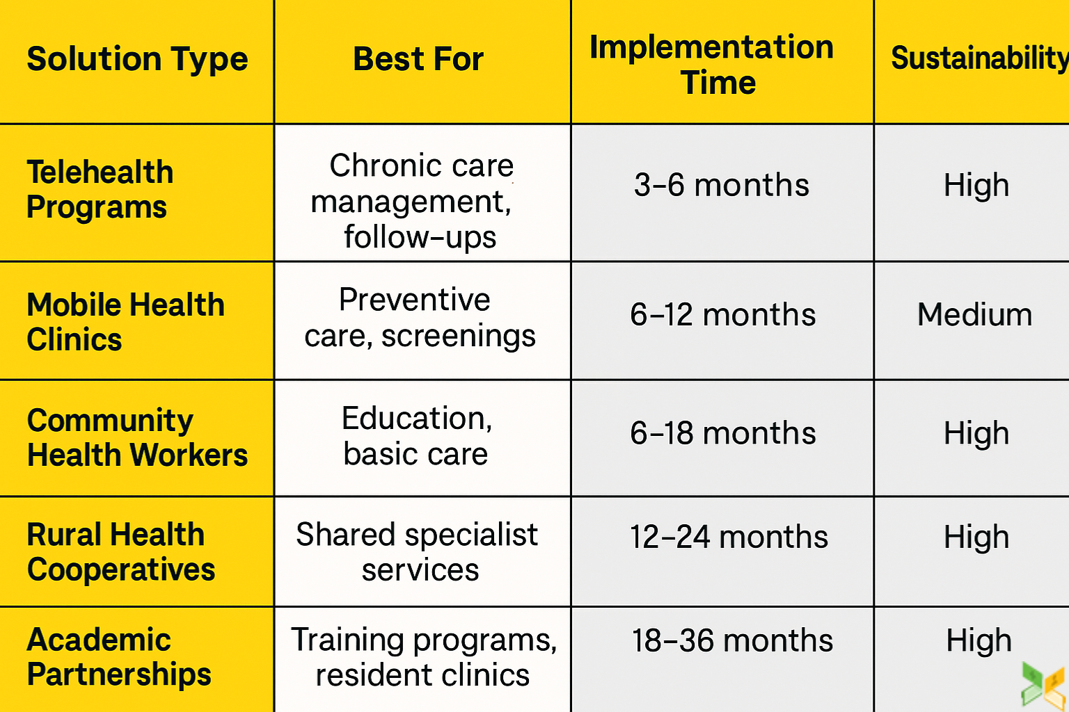 health care deserts