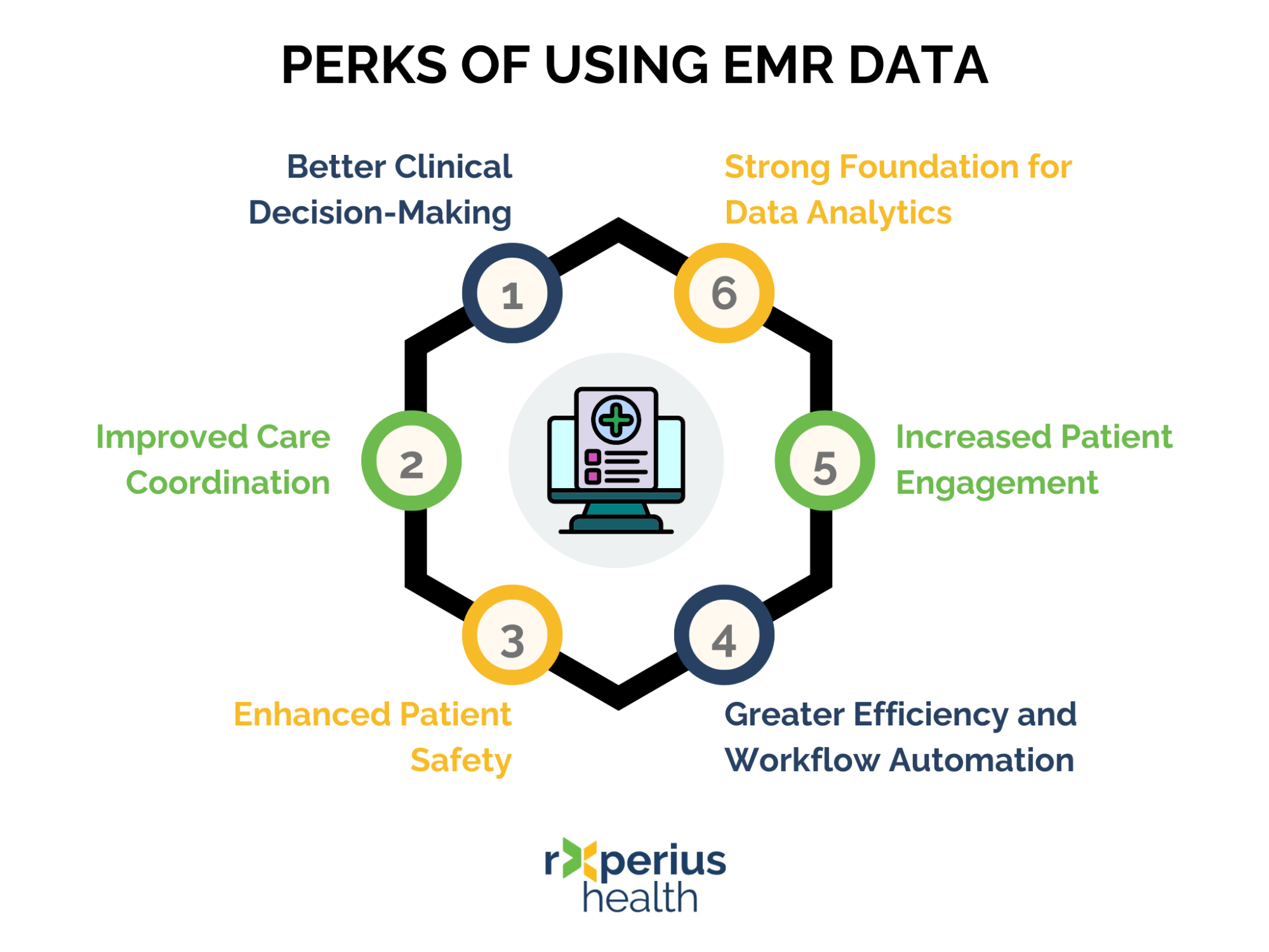 Perks of Using EMR Data