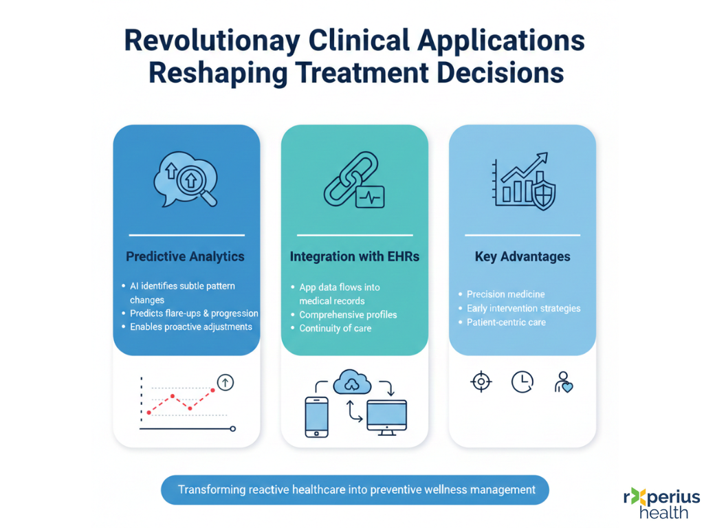 Revolutionary Clinical Applications