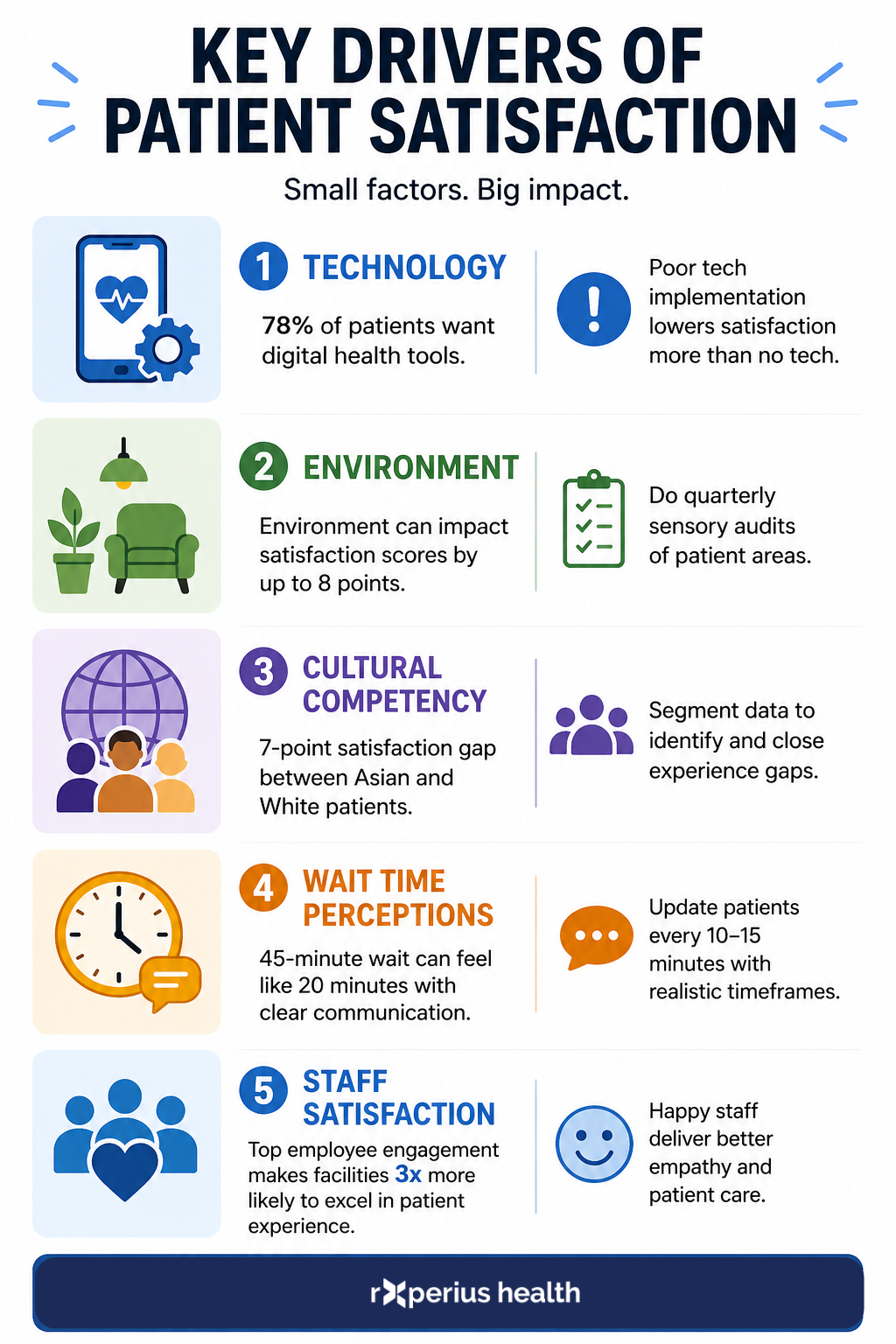 Key Drivers of Patient Satisfaction