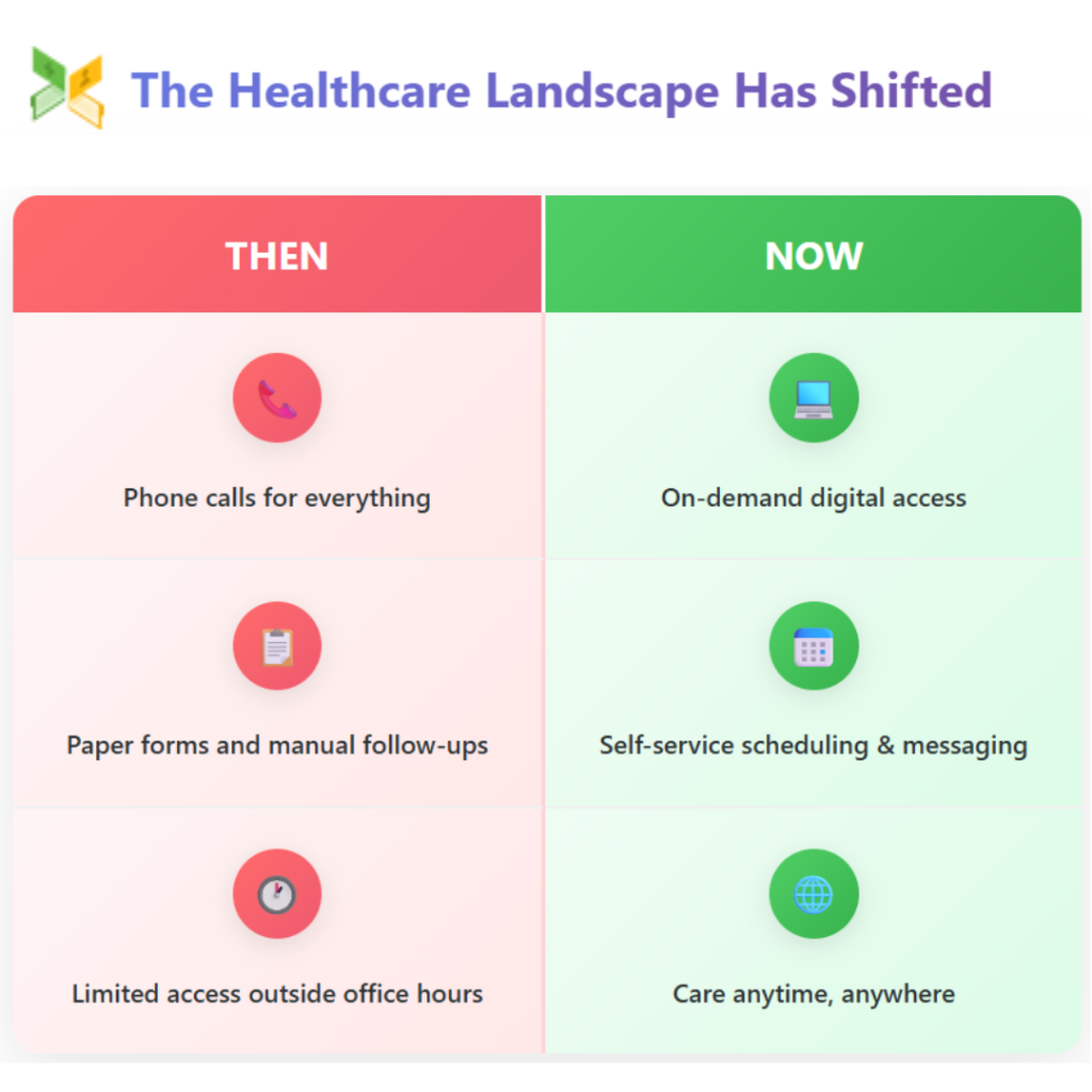 patient engagement tools