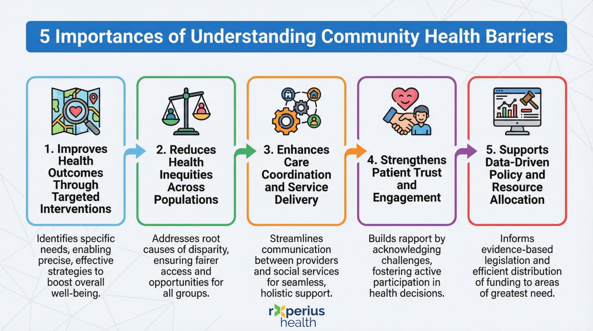 Community Healthcare Barriers