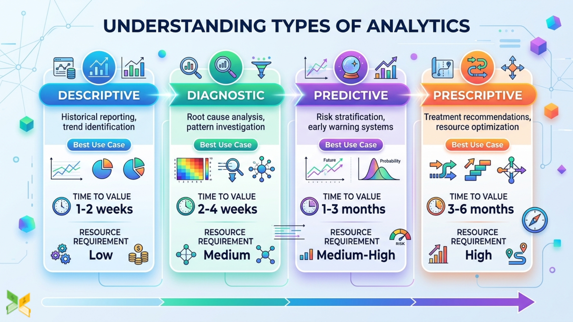 Types of clinical data analysis