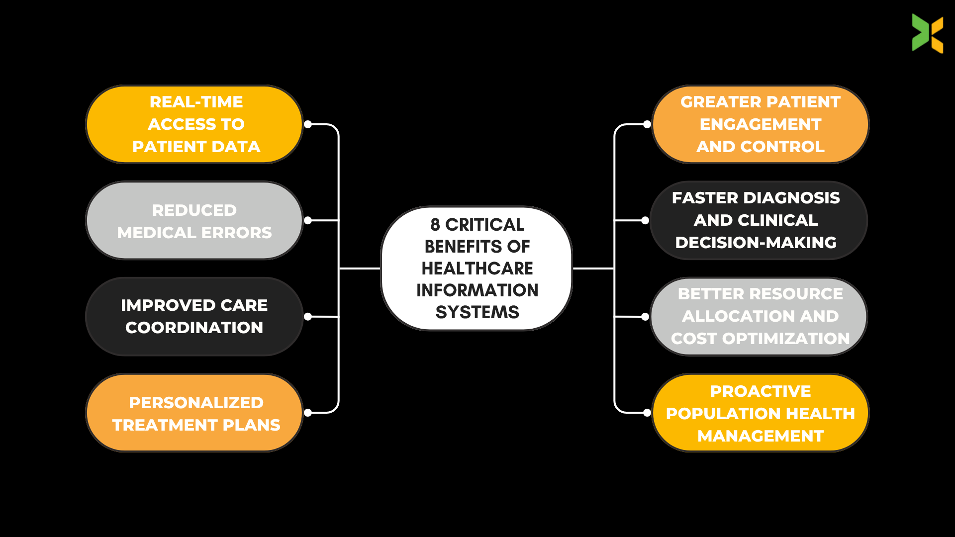 Benefits of Healthcare Information Systems