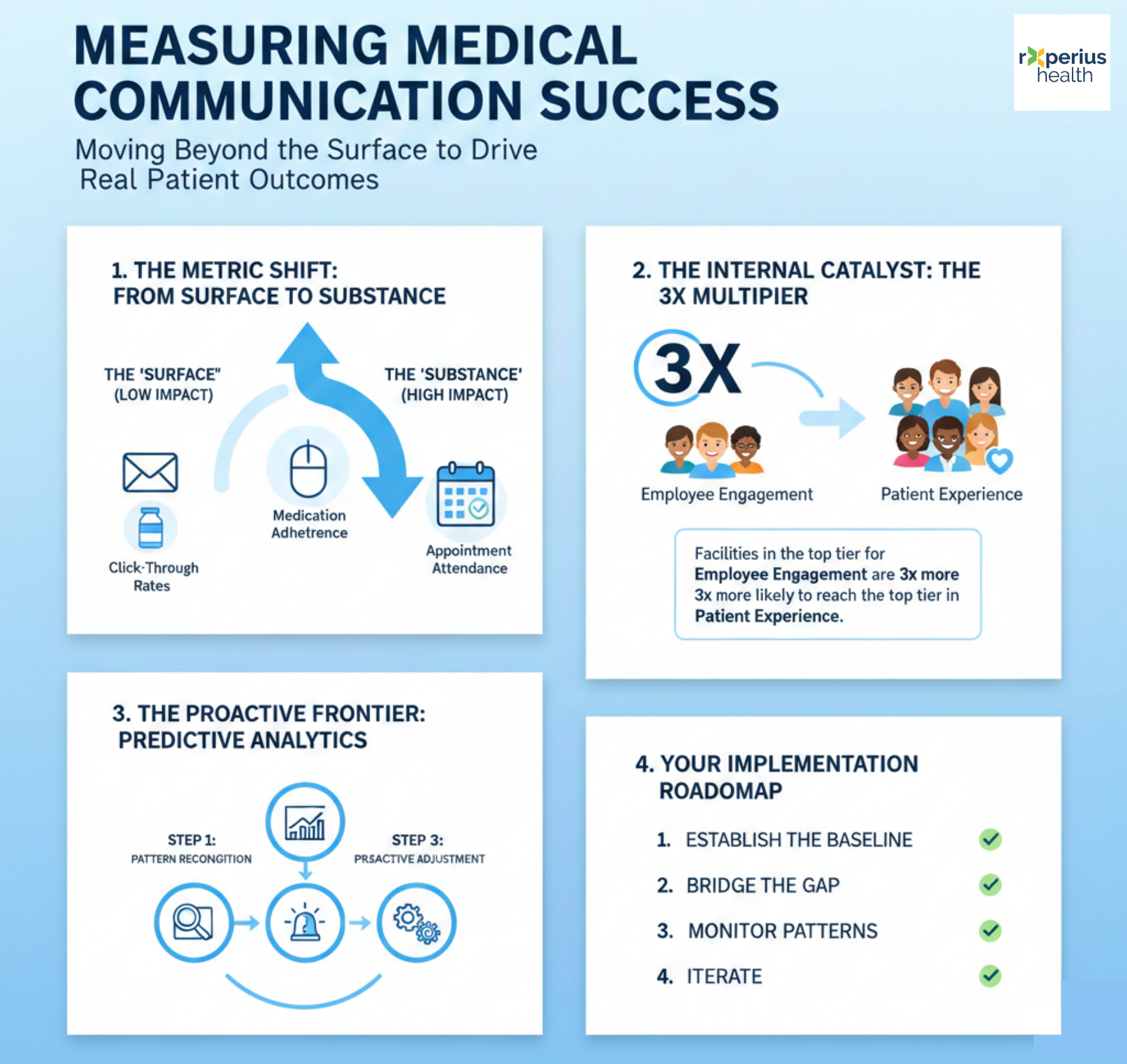 Track Medical Communications Impact on Patient Engagement