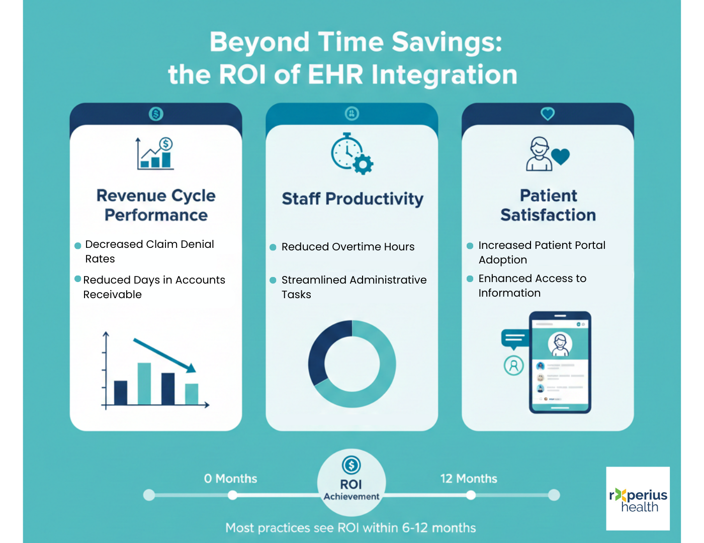 EHR software integration