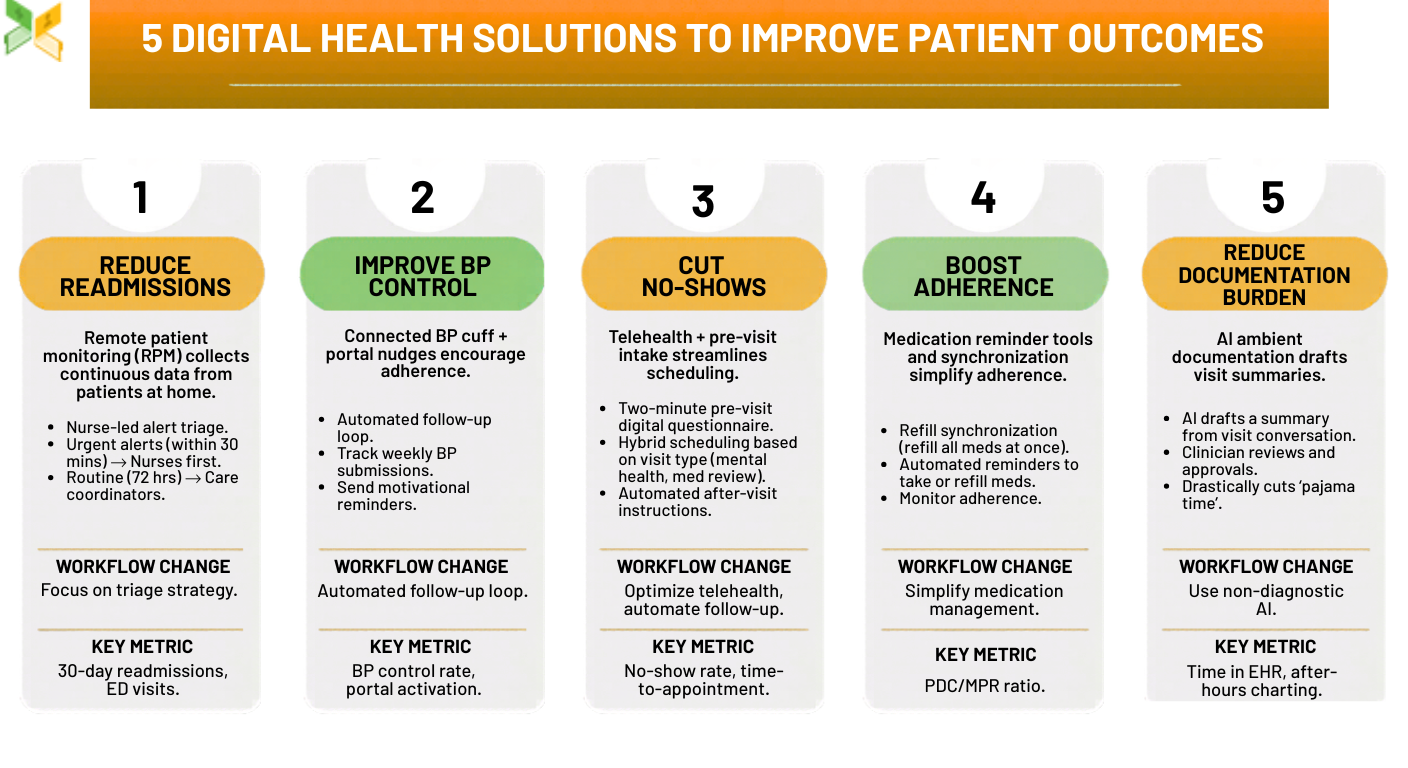 digital health solution