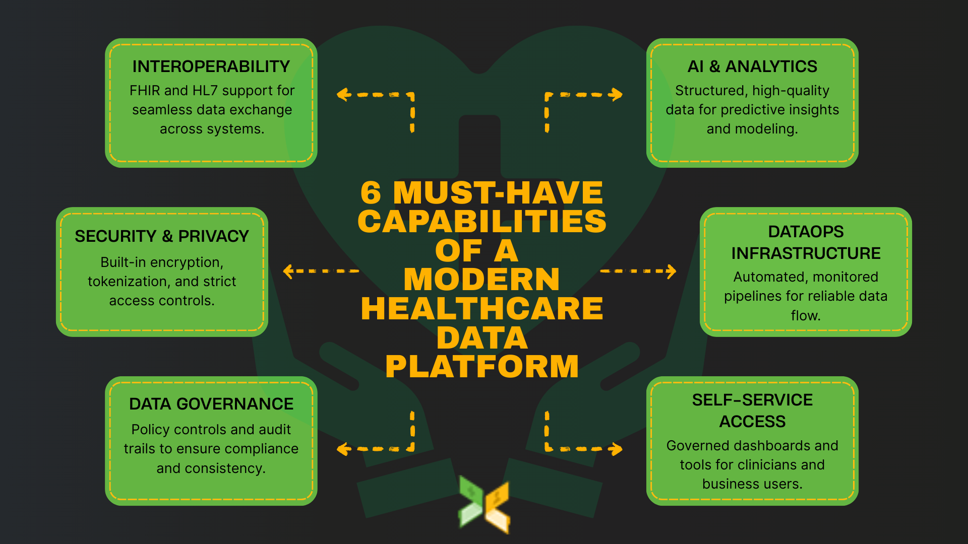 Modern healthcare data platform
