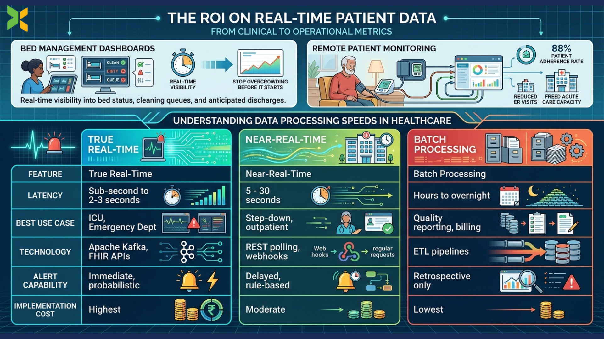real time patient data